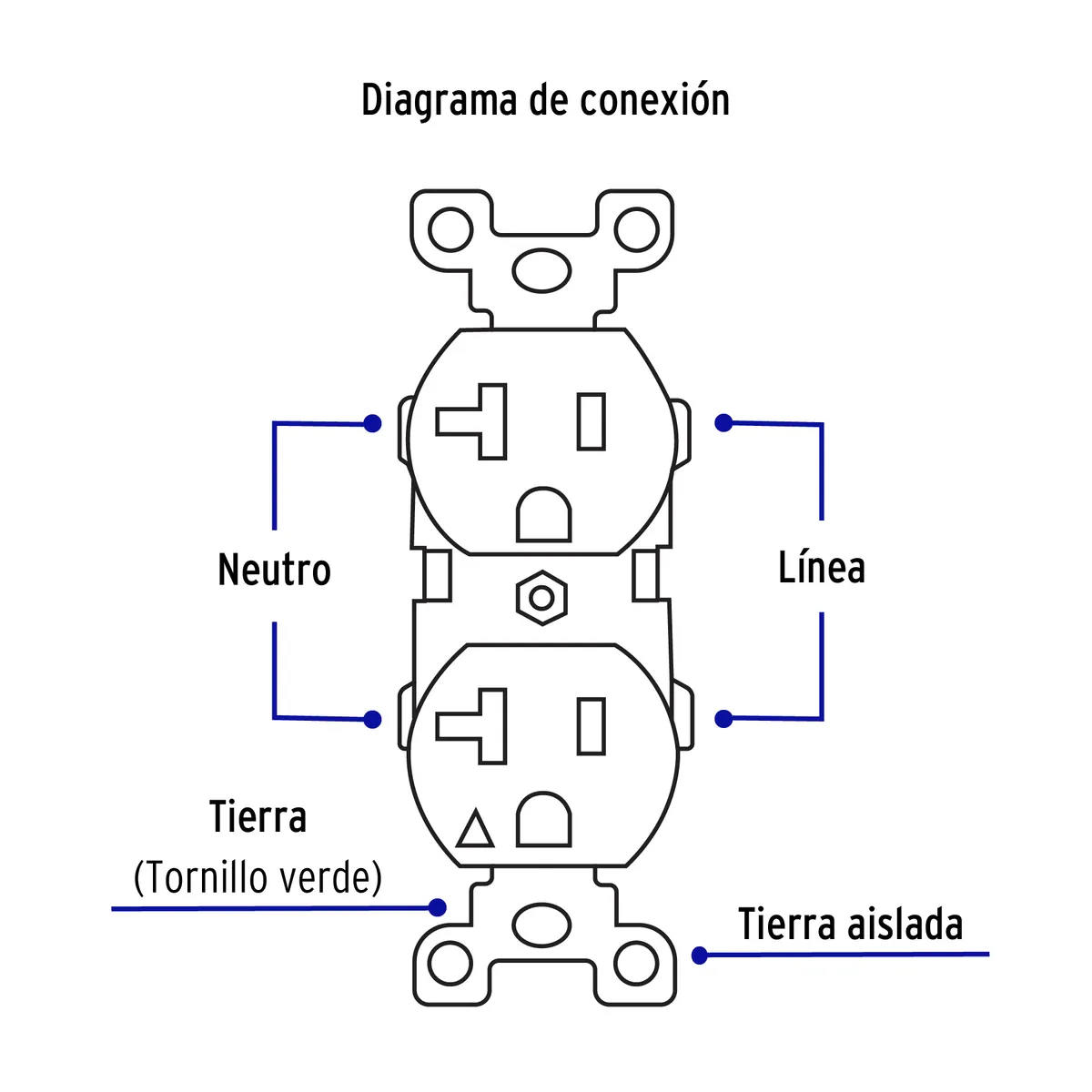 Contacto Dúplex con Tierra Aislada 20 A Línea ST Truper - 48022
