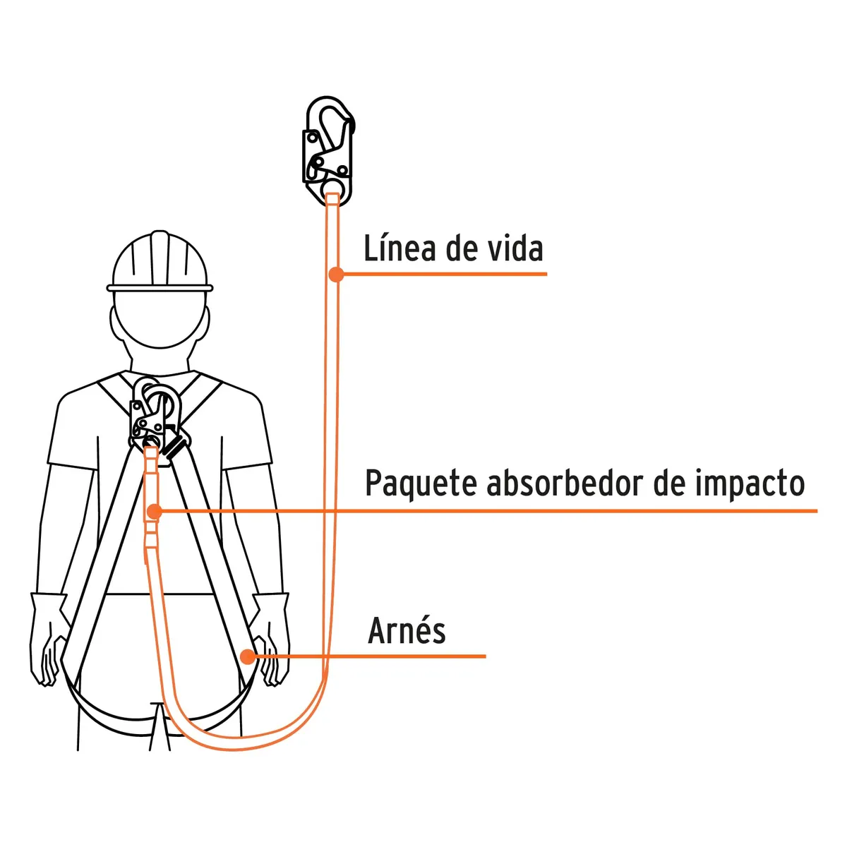 Línea de Vida con Absorbedor de Impacto en Cable de Acero Truper - 17039