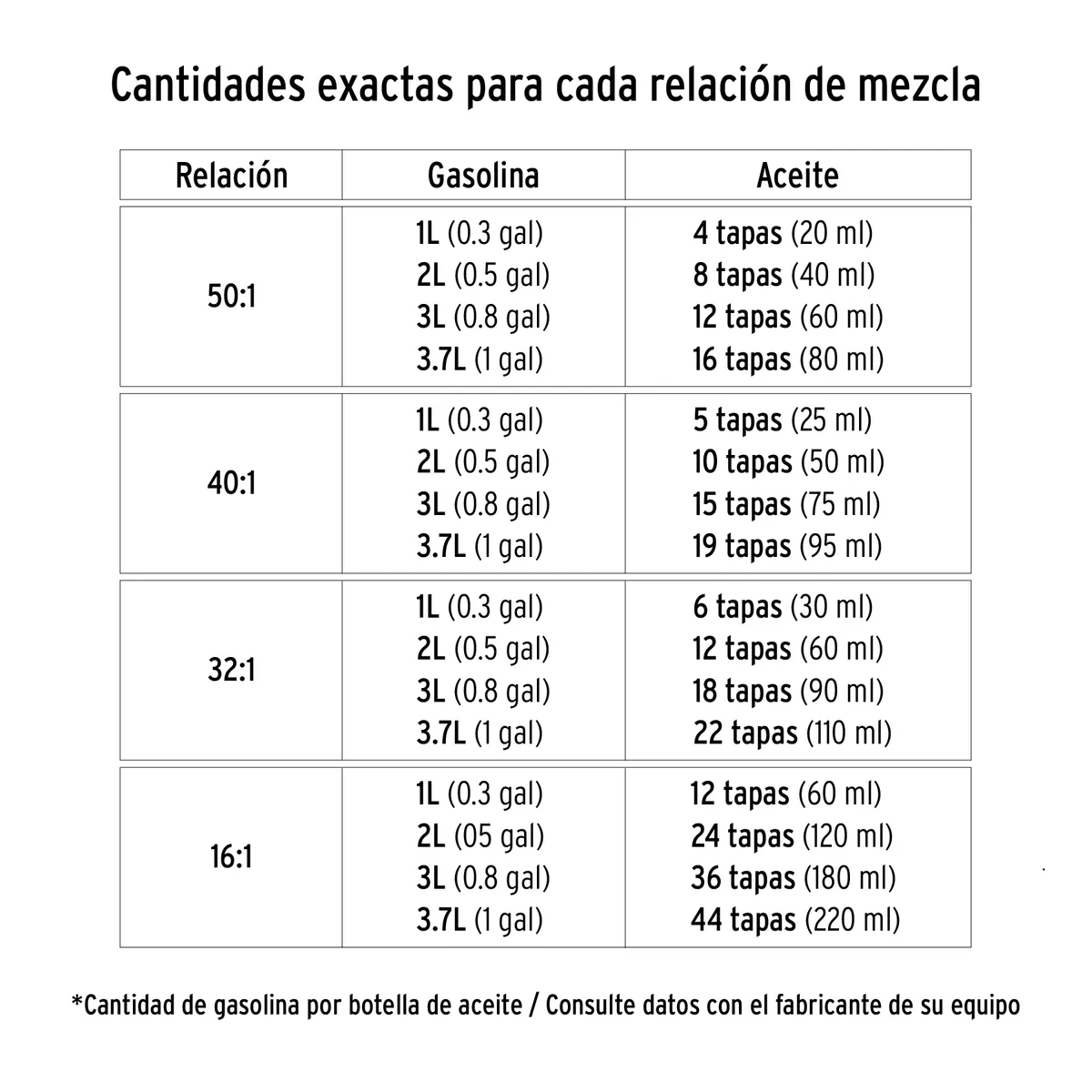 Aceite Sintético para Motor de 2 Tiempos Truper - 14991