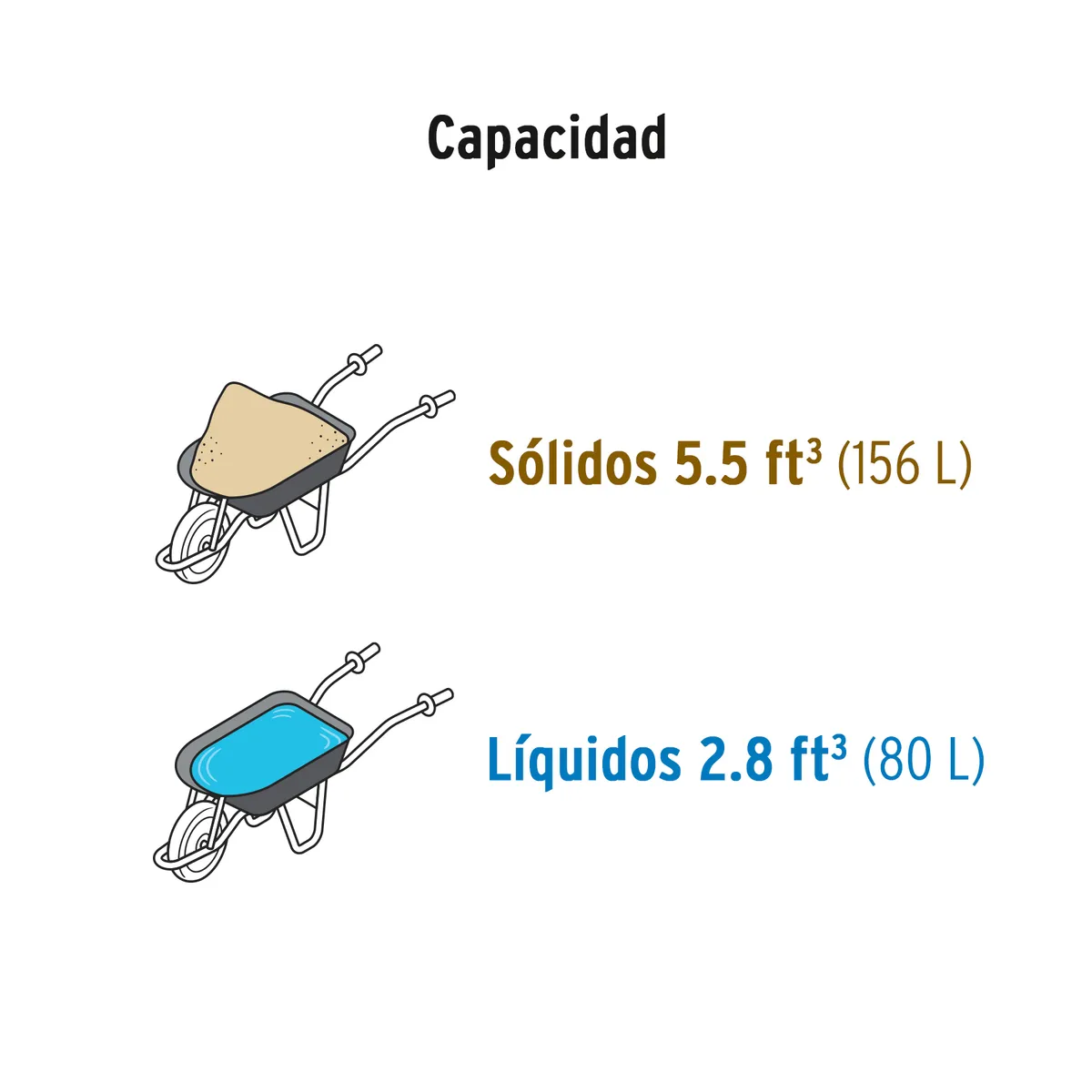 Carretilla 5.5 ft³ Imponchable Pretul - 20630