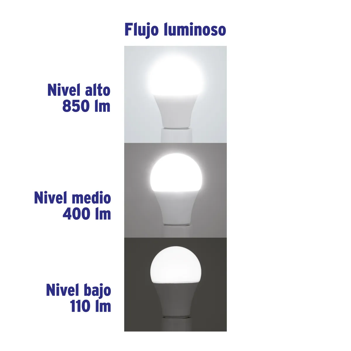 Foco LED 8 W (60 W) 6500 K con 3 Niveles de Luminosidad Volteck - 48052