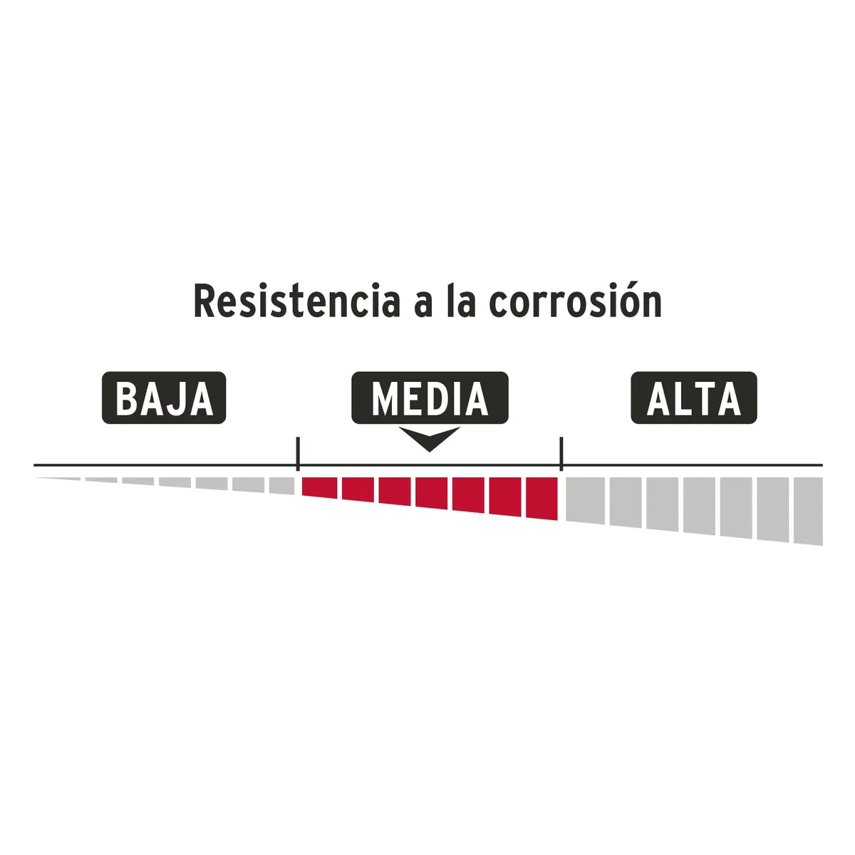Candado de Hierro 60 mm con Coraza Truper - 43314