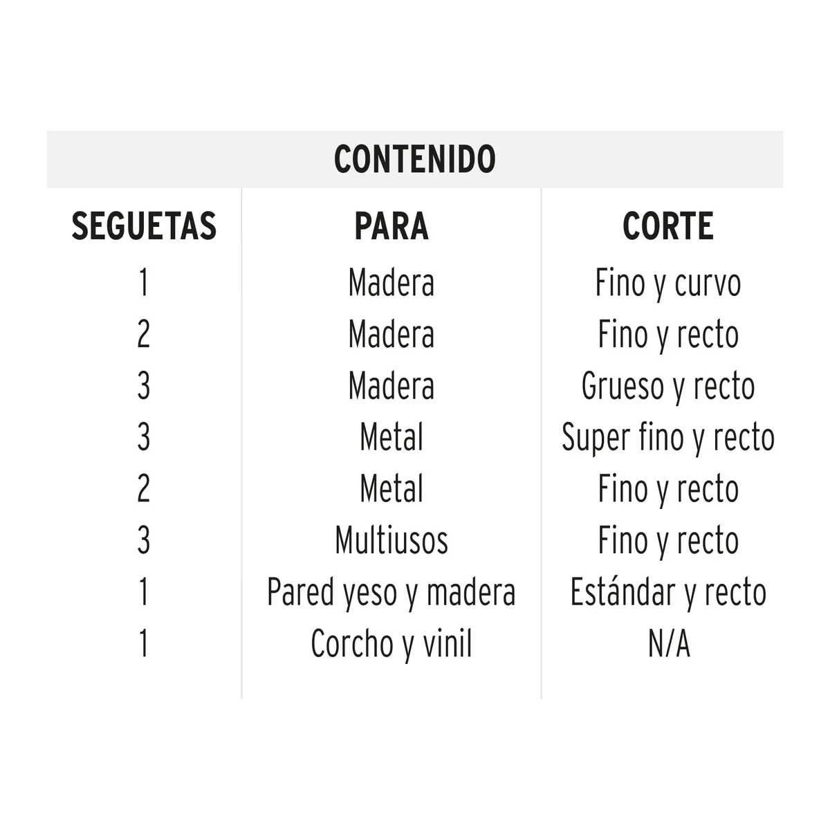 Juego de 16 Seguetas para Caladora Corte Recto Zanco T Truper - 16705
