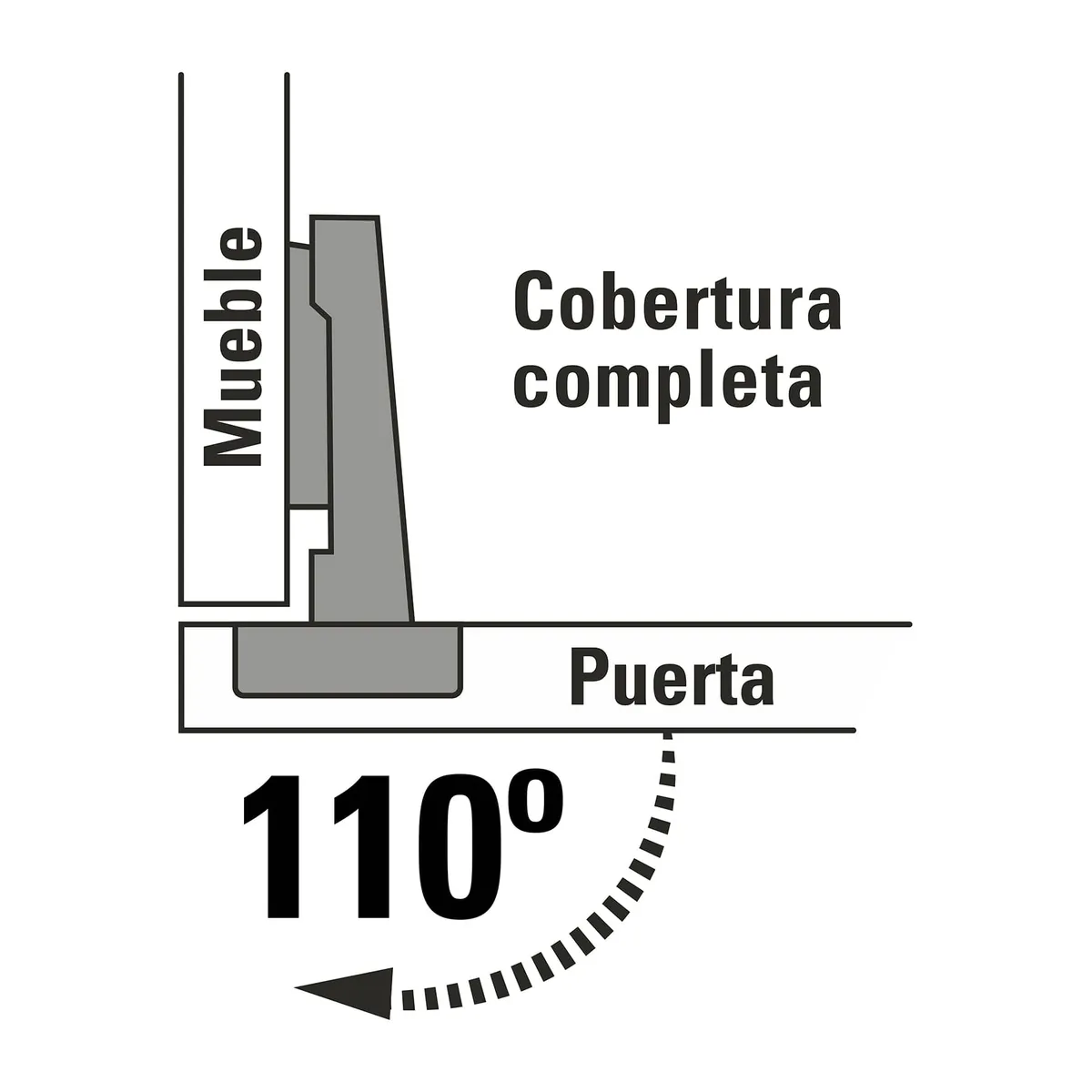 Bolsa con 2 Bisagras Bidimensionales 110° Truper - 43157
