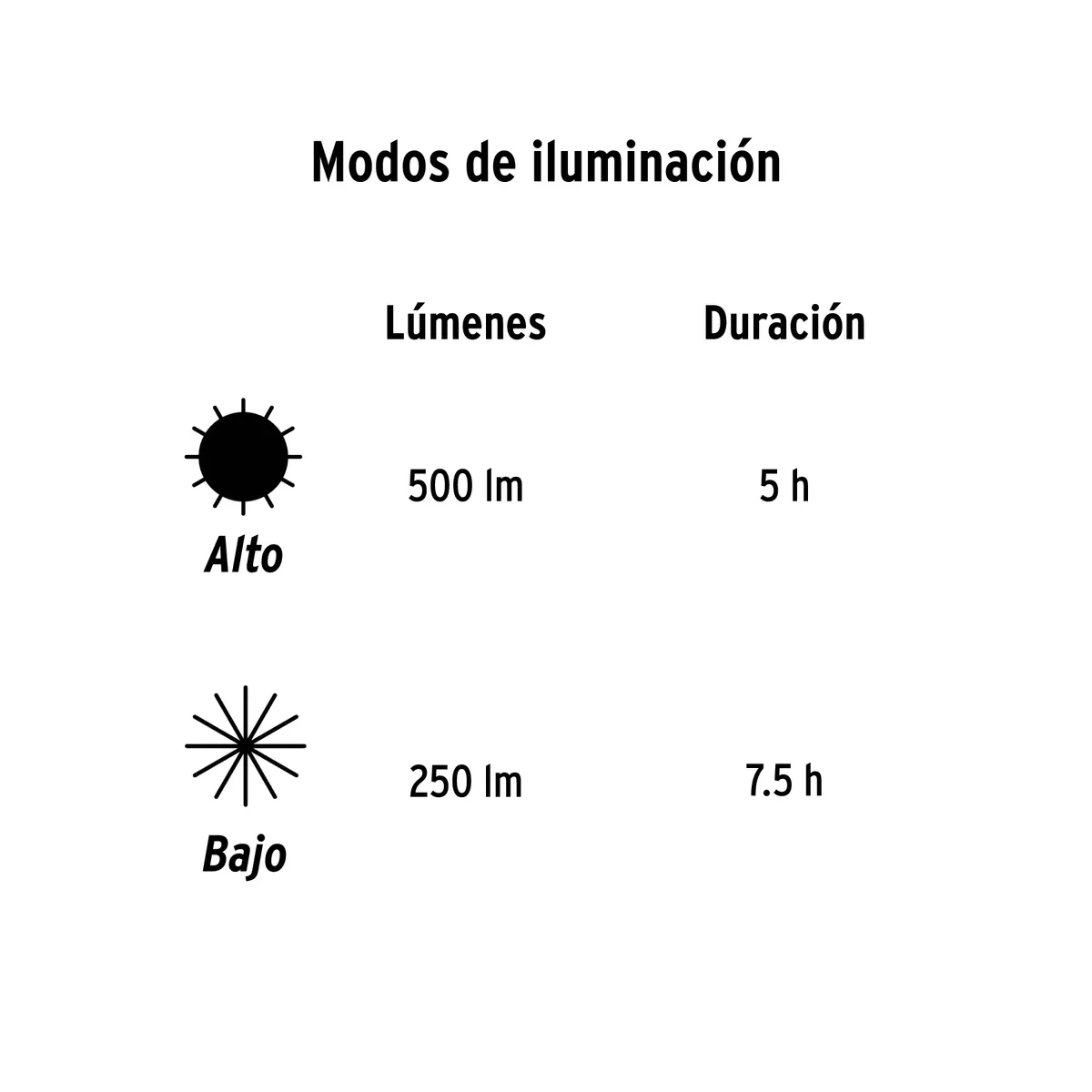 Linterna LED 500 lm LICA550RX Truper - 18435