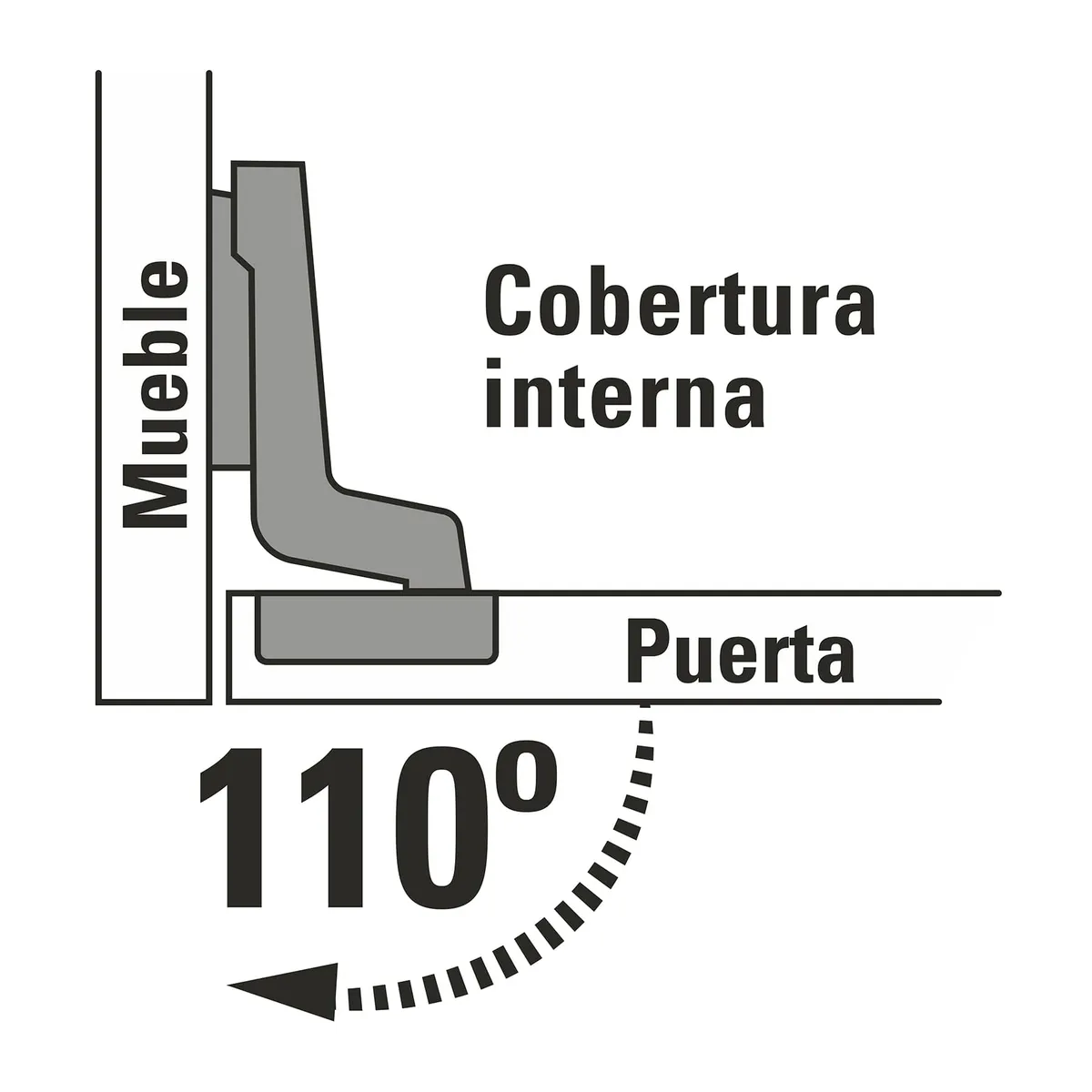 Bolsa con 2 Bisagras Bidimensionales 110° Truper - 43159