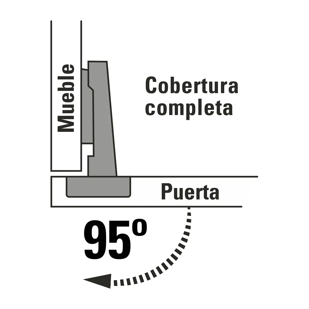 Bolsa con 2 Bisagras Bidimensionales 95° Truper - 43156