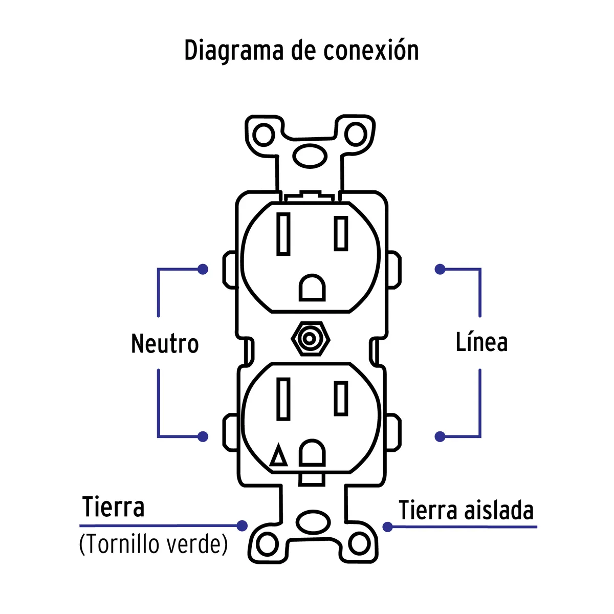 Contacto Dúplex con Tierra Aislada 15 A Línea ST Truper - 46105