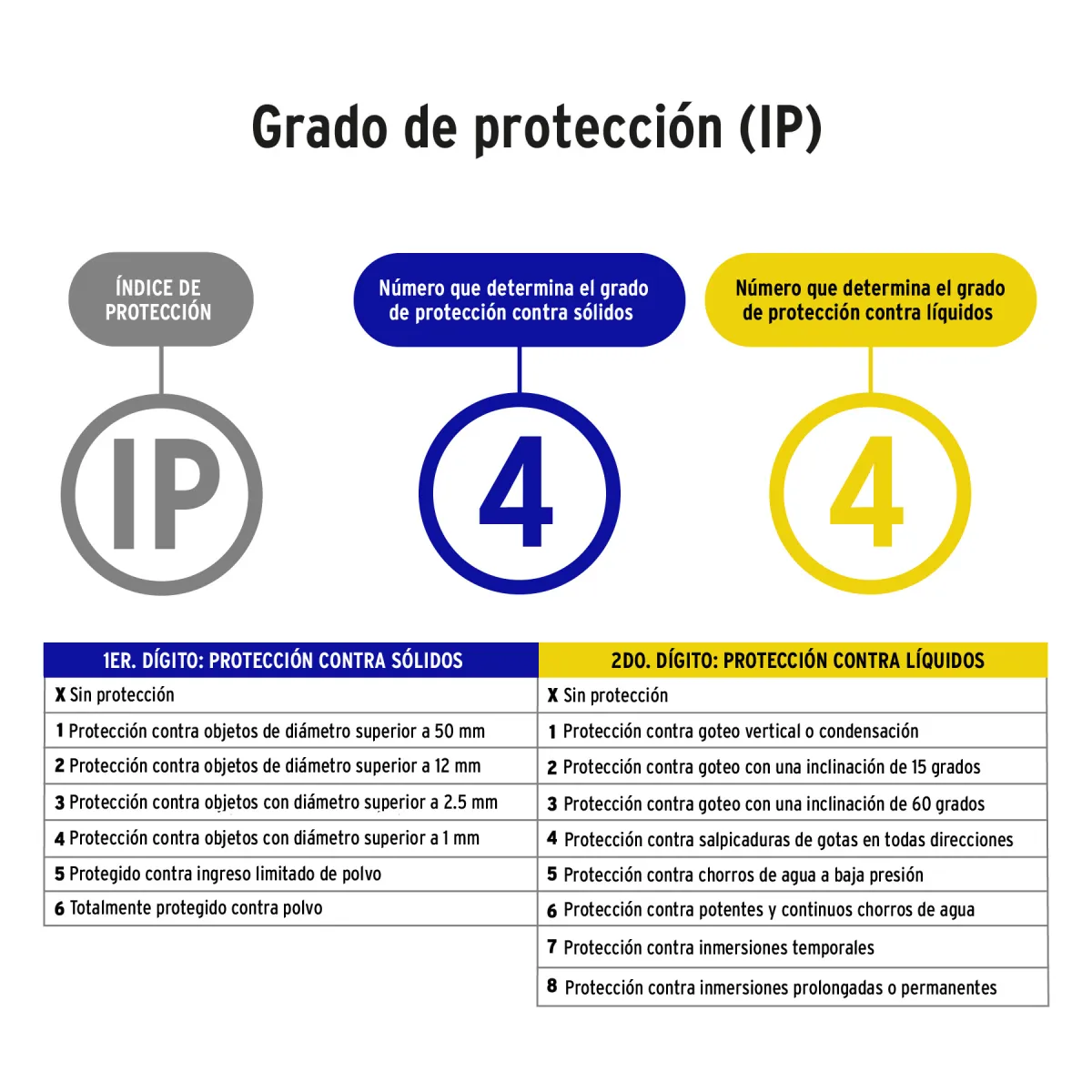 Timbre Inalámbrico de Pilas 36 Tonos Volteck - 46630
