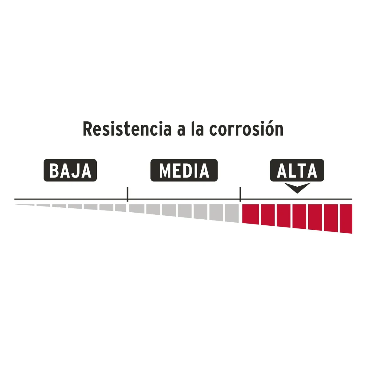 Candado Antipalanca 80 mm Blindado Truper - 43352