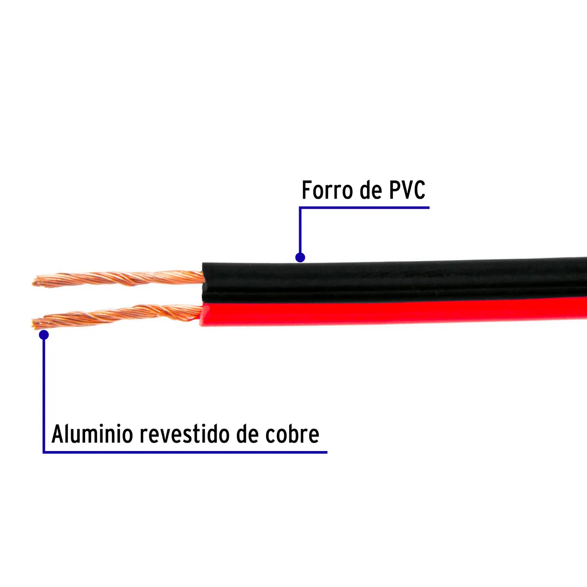 Metro de Cable Polarizado Transparente para Bocina 22 AWG Volteck - 46265