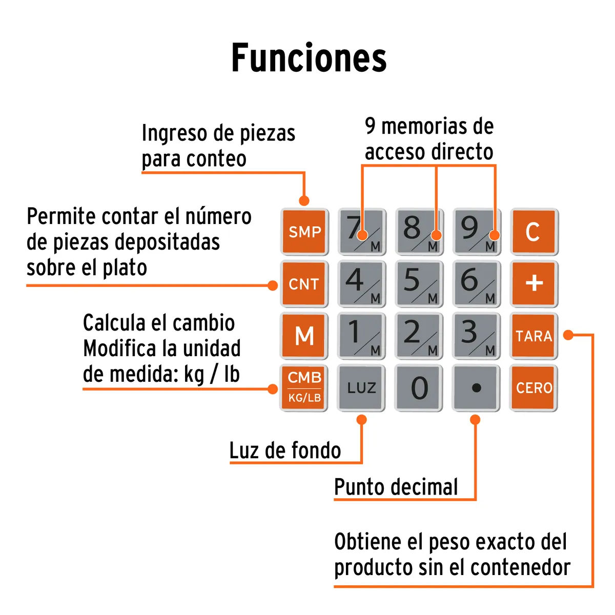 Báscula Electrónica Multifunción 20 kg Truper - 102651