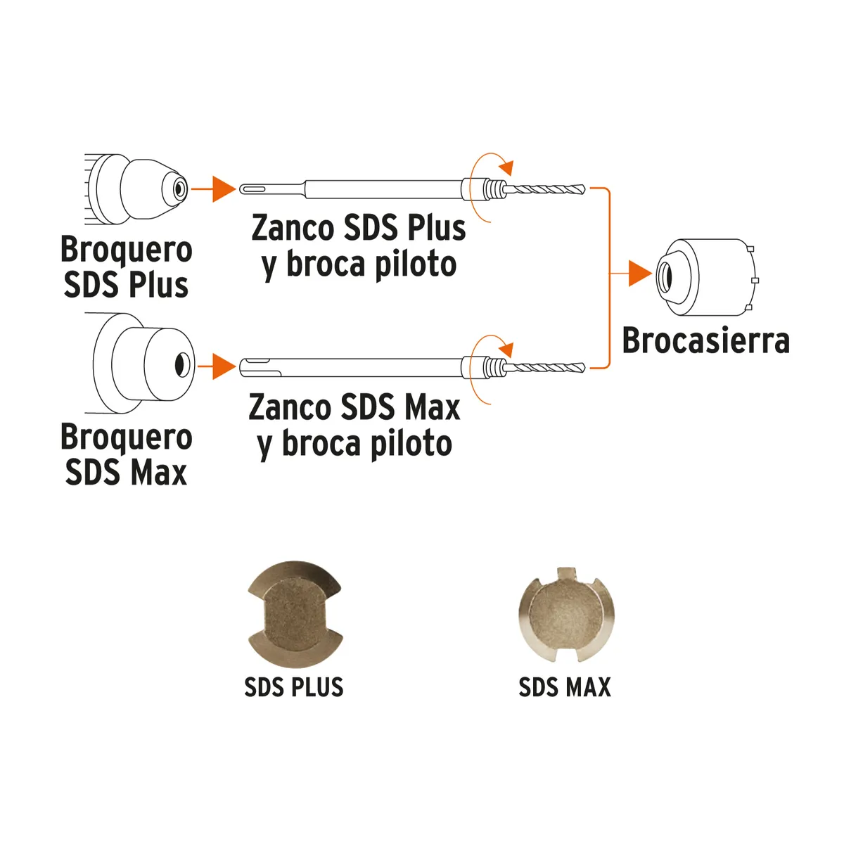 Juego de 9 Brocasierras para Concreto SDS Plus Truper - 103577